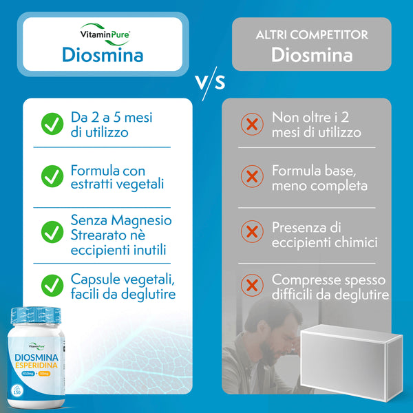 Diosmine
